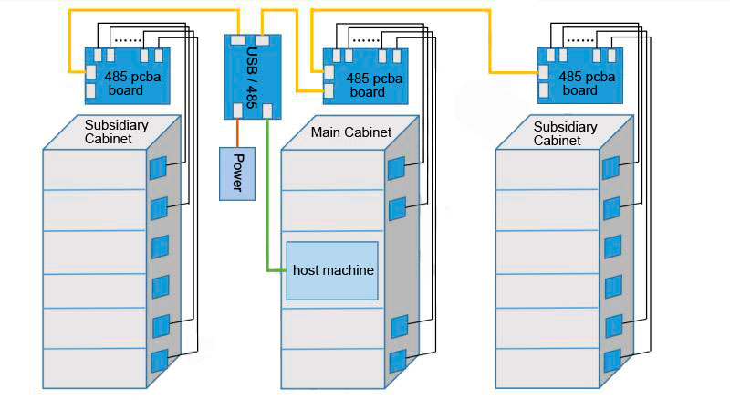 solenoid lock system